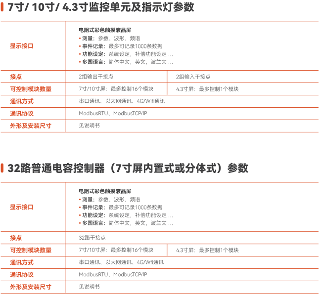 電能質(zhì)量監(jiān)控及電容控制單元(圖1)